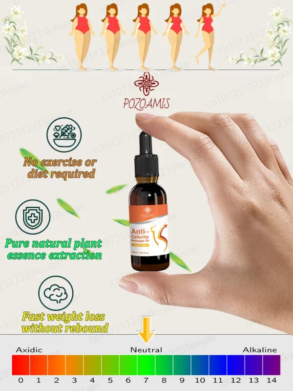 Hot selling weight loss products, 100% effective in burning fat, so that you have a slim body.